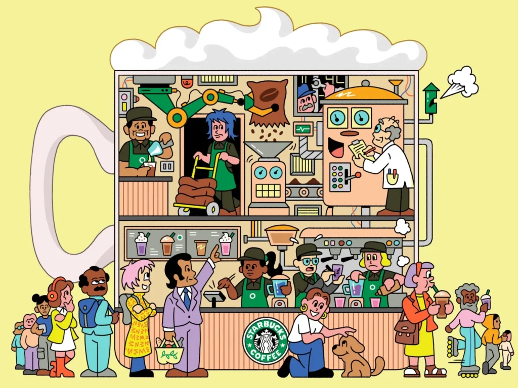 Why Starbucks SBUX Is Desperate To Reduce Your Coffee Wait Time Bloomberg