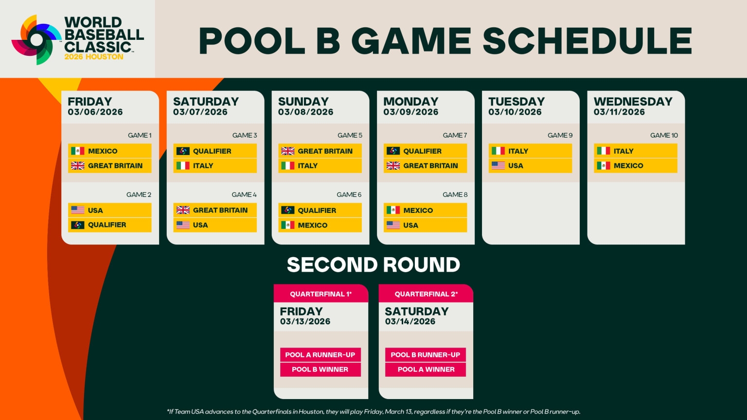 World Baseball Classic Houston Astros World Baseball Classic Houston Astros